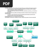 Unit Plan Social Studies