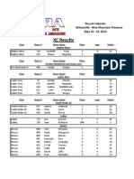 Round 4 XC Results