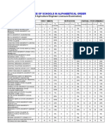 Performance of Schools in Alphabetical Order: (August 2009 Agricultural Engineer Licensure Examination)