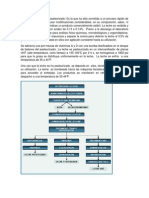 Diagrama de Leche Ultrapasteorizado