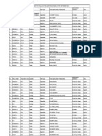 Uganda Oil Wells Factsheet May 2012