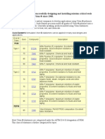 Viton Properties