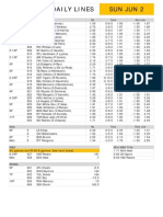 Gametime Daily Lines Sun Jun 2: ML Total Run Line