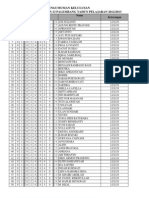 Ujian Nasional SMPN 23 Palembang Tahun Pelajaran 2012/2013 Pengumuman Kelulusan