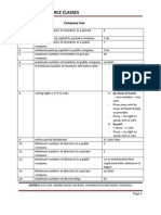 Summary Notes On Company Law by Krishan Commerce Classes