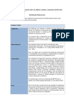 Cuadro Comparativo