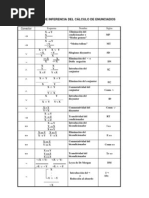 Reglas de Inferencia Logica