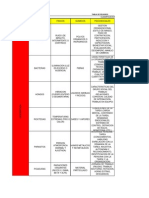 Matriz Doger