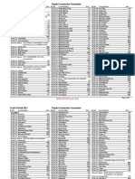 8th Class Result 2013 Gujrat