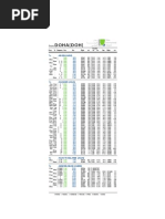 Doha FLT Schedule.5