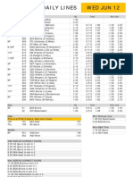 Gametime Daily Lines Wed Jun 12: ML Total Run Line