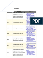 Codes Description (Data Link) SPN, CID, or PID - FMI SIS Links