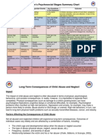 Erikson's Psychosocial Stages Summary Chart: Stage Basic Conflict Important Events Key Questions To Be Answered Outcome