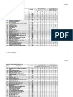 Kriteria Pemilihan PKS