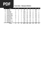 A's Pitching 2013