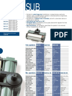 Irrev. Operators: - Under Hinge Pivot