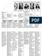 Cuadro Comparativo