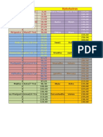 Nakshatra and Dasa Calculator