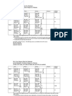 Four Year Degree Plan For Students in The Bachelor of Science Degree in Physics (Total: 184 Units)