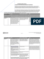 WHO Health Workers Classification