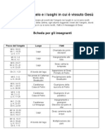 Attività: Il Vangelo e I Luoghi in Cui È Vissuto Gesù