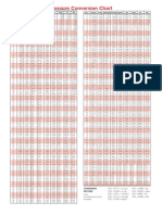 Pressure Conversion Chart PDF