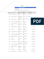 UAE Exams Schedule & Registration