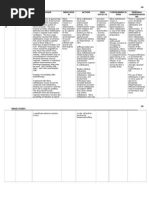 18 Drug Study Drug Name Classificati ON Dosage Indicatio N Action Side Effects Contraindica Tion Nursing Consideratio NS