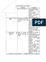 Etapas de Creación de Una Empresa 2310