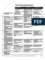 IELTS Writing Band Descriptors Task 1