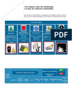 Clases de Fuegos y Tipo de Matafuegos