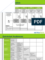 Quickstart Proposal