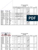 Standings As of June 2013