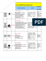 Xukang Medical Equipments List