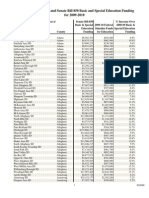 PA School District Aid Under SB 850