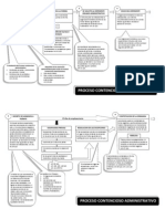 Proceso Contencioso Administrativo