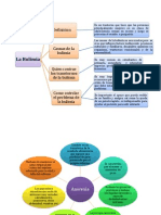 Mapas Conceptuales