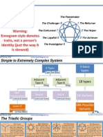 Enneagram Inservice