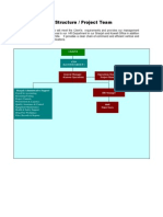 Organization Structure EMARAT