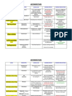 Antiinfectives Drug Table