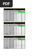 Butenko Periodization