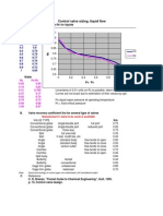 Control Valve Sizing, Liquid Flow