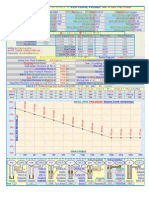 Well Control Data Sheet: Vertical Wells