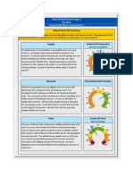 Global Oil Dashboard - Q2 2013 - Will Martin