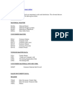 Some SAP SD Important Tables