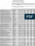 Road Sector Infrastructure Finance: First Quarter Disbursements2009