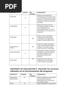 Taller Evaluacion PVE Empresa de Transporte