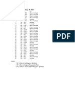 Data Tables #1-6