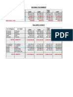 Income Statement: 2,004 2,005 2,006 2,007 A/c Category A/c Head Years