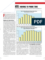 Gas Turbines:: Moving To Prime Time